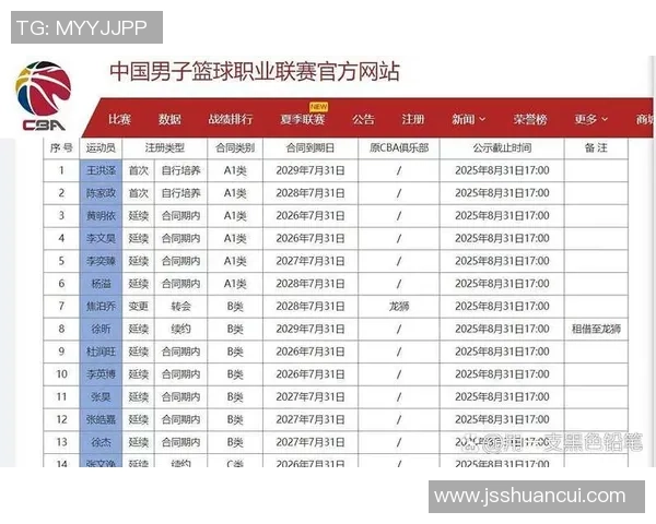 广州篮球队在联赛中的实力分析与表现评估